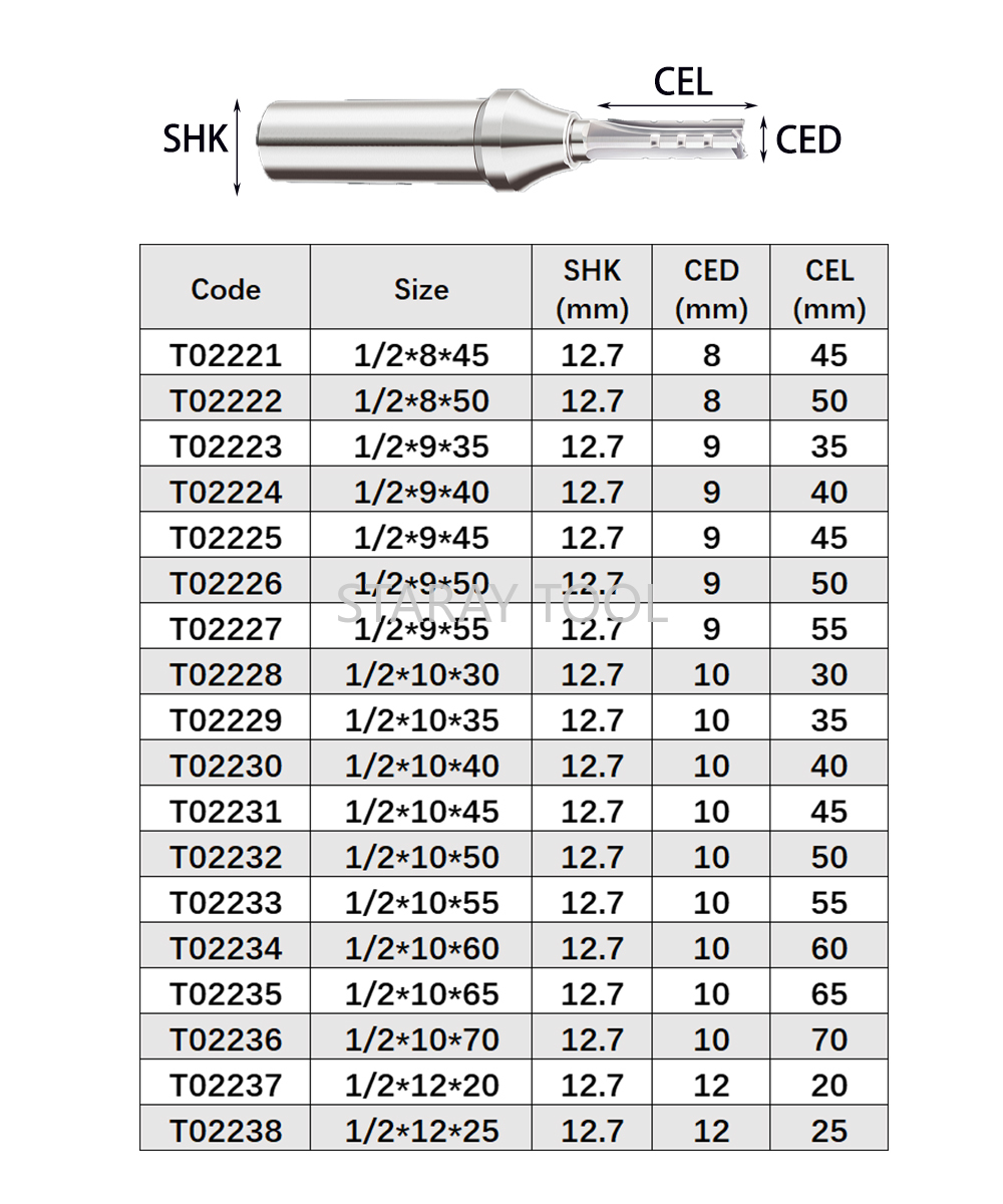 12.7mm corte rápido de entalhe - Woodworking Quotes avaliação e preço